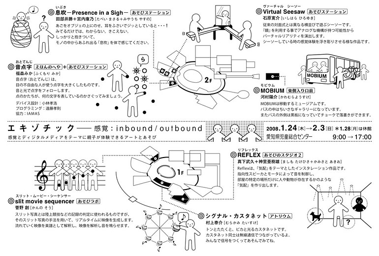 エキゾチック館内マップ