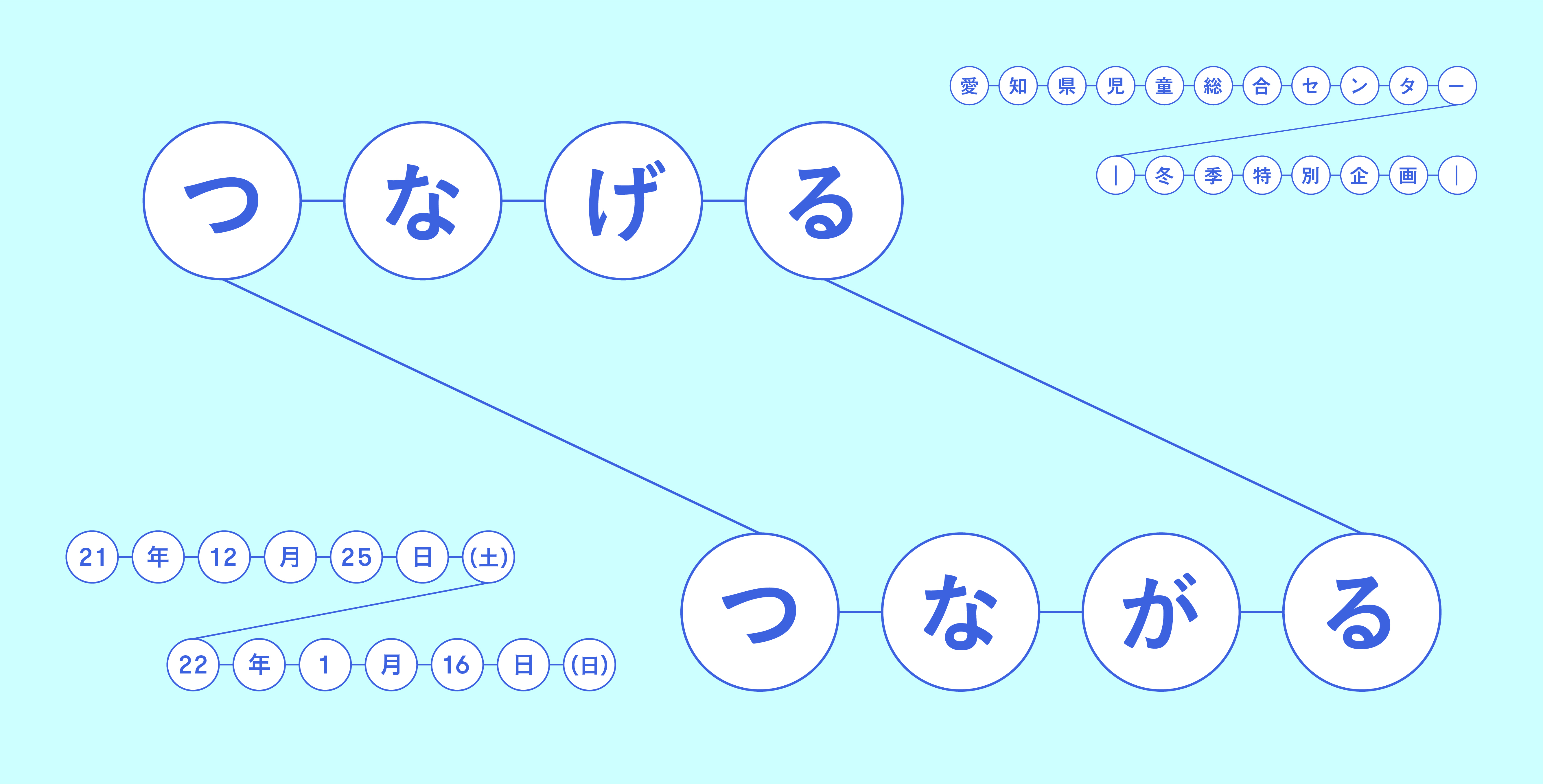 つなげる・つながる